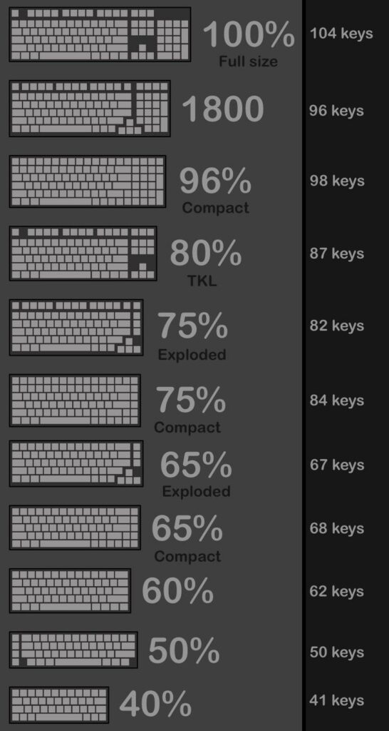 keyboard layout guide