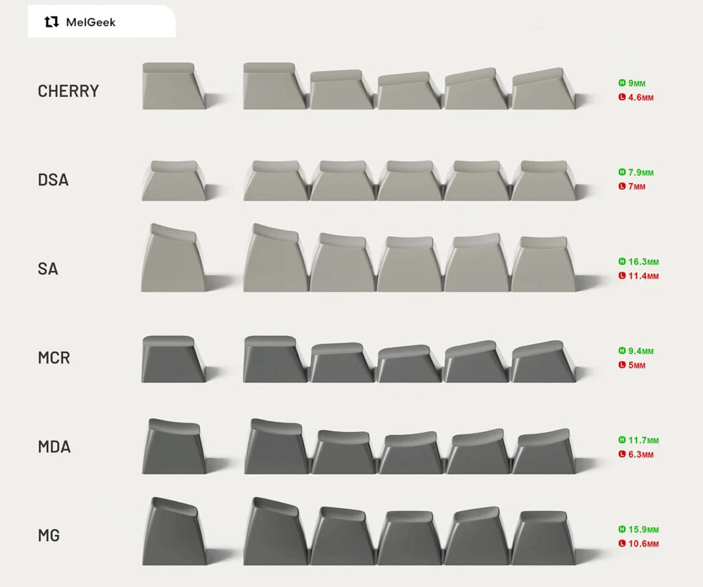 keycap profiles