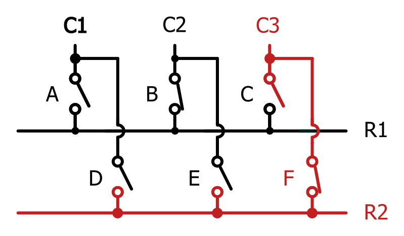 how key rollover works 4