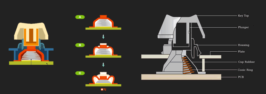 how topre switches work